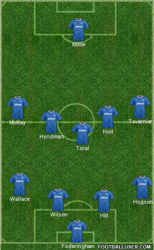 Rangers Formation 2017