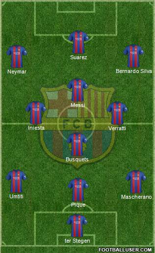 F.C. Barcelona Formation 2017