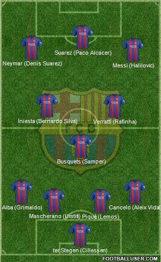 F.C. Barcelona Formation 2017