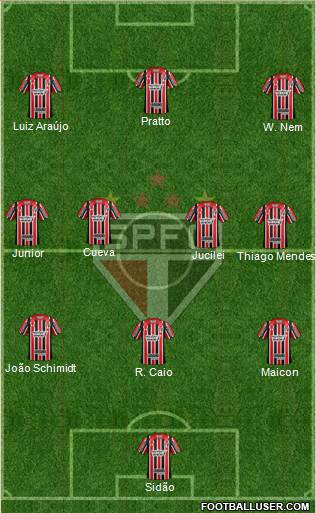 São Paulo FC Formation 2017
