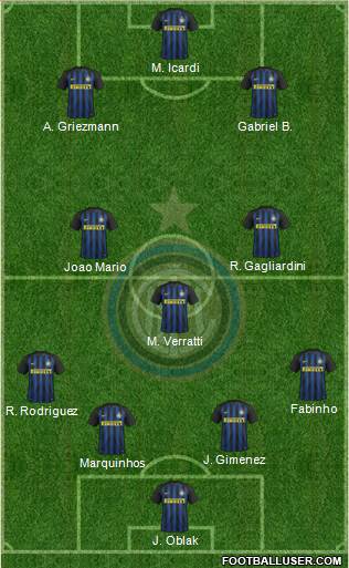 F.C. Internazionale Formation 2017