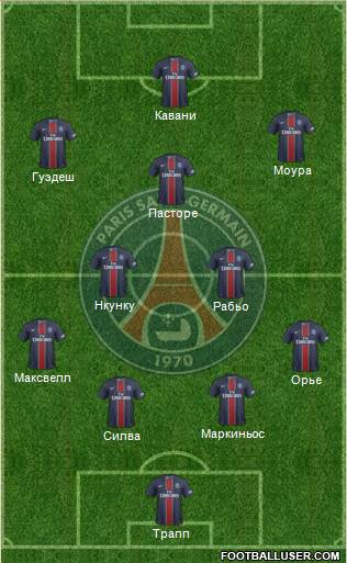 Paris Saint-Germain Formation 2017