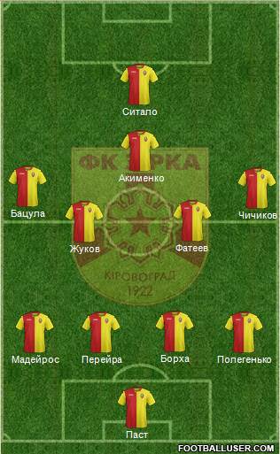 Zirka Kirovohrad Formation 2017