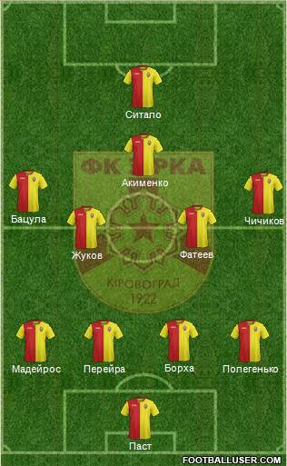 Zirka Kirovohrad 4-2-1-3 football formation