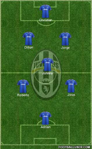 Juventus Formation 2017