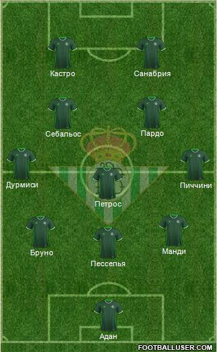 Real Betis B., S.A.D. Formation 2017