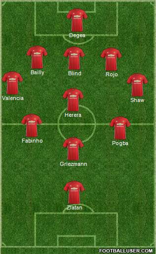Manchester United Formation 2017