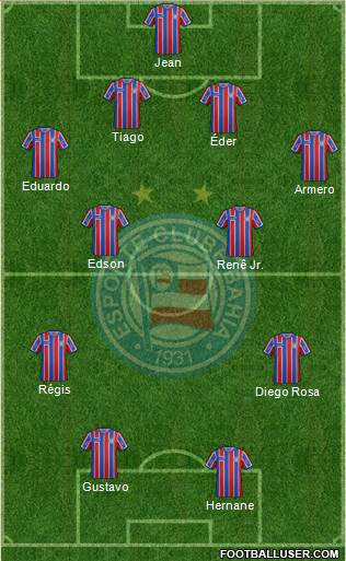 EC Bahia Formation 2017