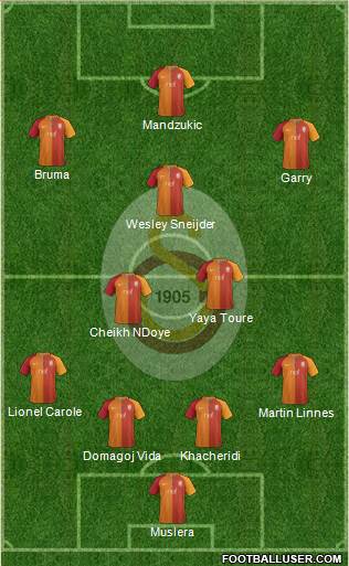 Galatasaray SK Formation 2017