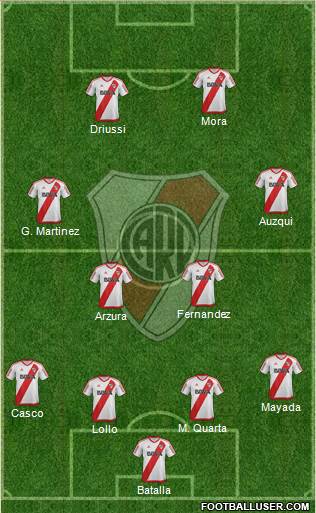 River Plate Formation 2017