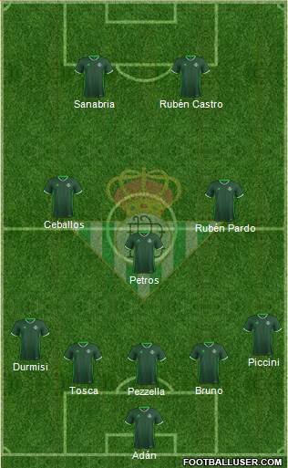 Real Betis B., S.A.D. Formation 2017