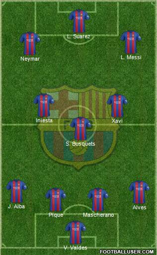 F.C. Barcelona Formation 2017