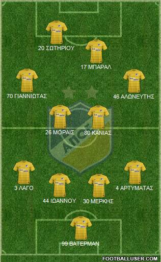 APOEL Nicosia Formation 2017