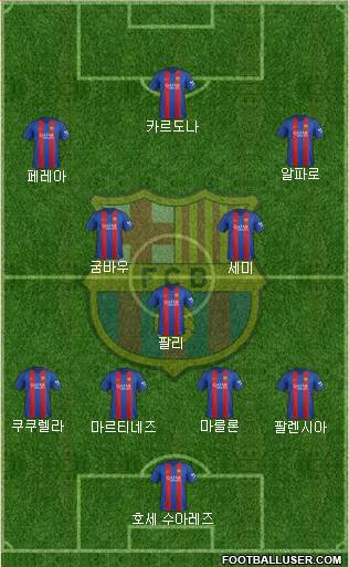 F.C. Barcelona Formation 2017