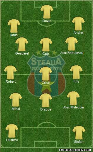 FC Steaua Bucharest football formation