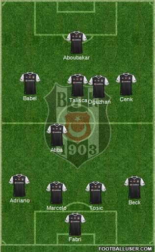 Besiktas JK Formation 2017