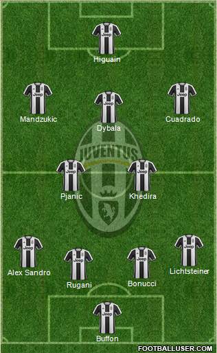 Juventus Formation 2017