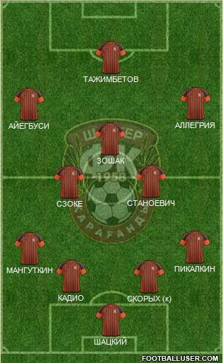 Shakhter Karagandy Formation 2017