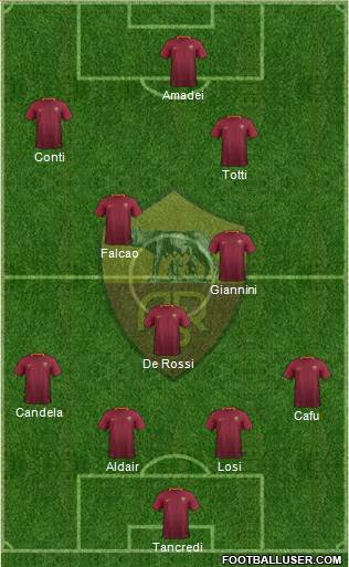 AS Roma Formation 2017