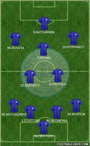 AS Ethnikos Achnas Formation 2017