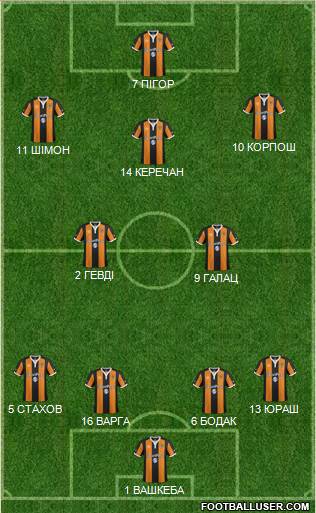 Hull City football formation