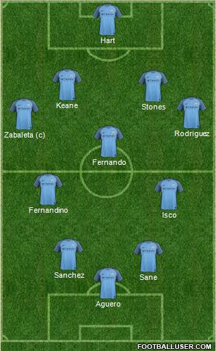 Manchester City Formation 2017