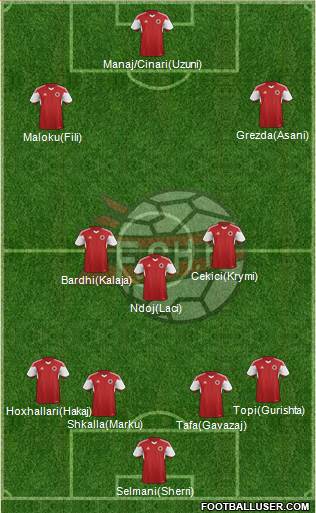 Albania Formation 2017