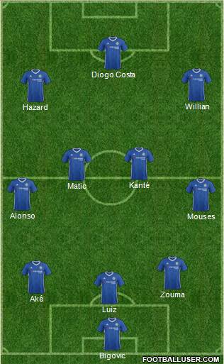 Chelsea Formation 2017