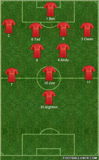 Liverpool Formation 2017