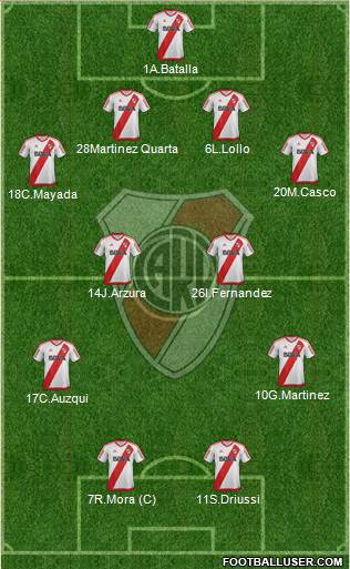 River Plate Formation 2017