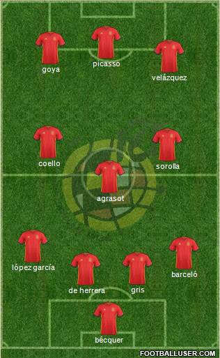Spain Formation 2017