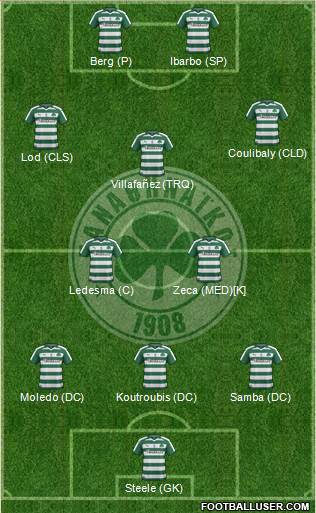Panathinaikos AO Formation 2017