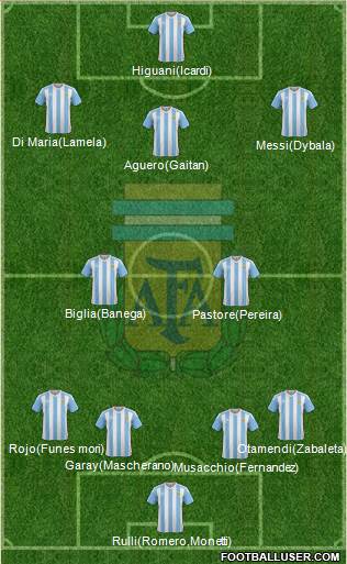 Argentina Formation 2017