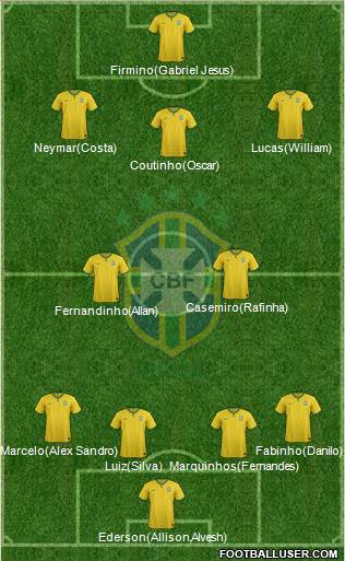Brazil Formation 2017