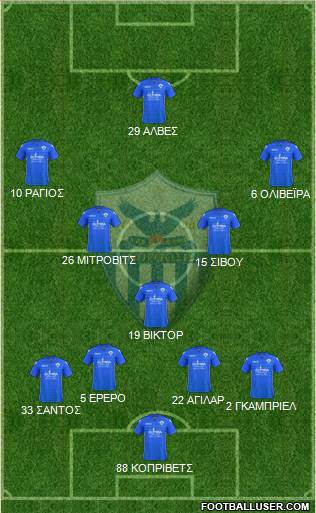AE Anorthosis Famagusta Formation 2017