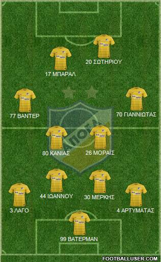 APOEL Nicosia Formation 2017