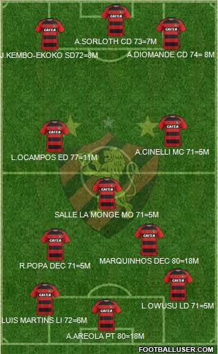 Sport C Recife Formation 2017