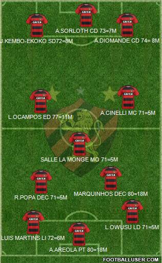 Sport C Recife football formation