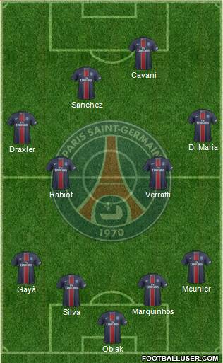 Paris Saint-Germain Formation 2017