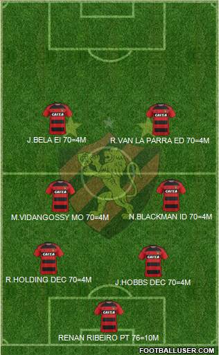 Sport C Recife Formation 2017