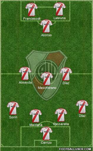 River Plate Formation 2017