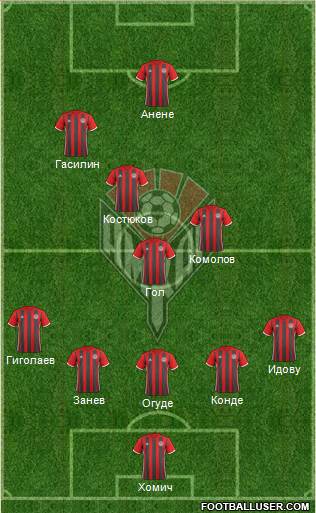 Amkar Perm Formation 2017