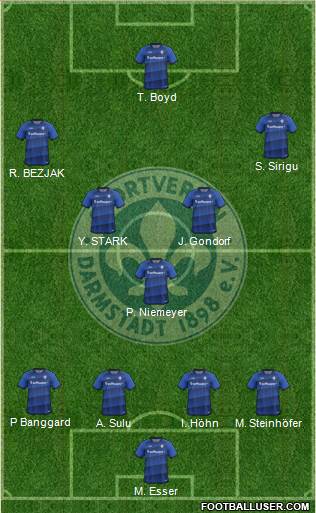 SV Darmstadt 98 Formation 2017