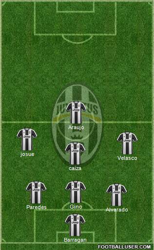 Juventus Formation 2017