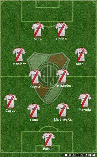 River Plate Formation 2017