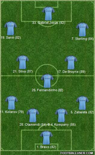 Manchester City Formation 2017