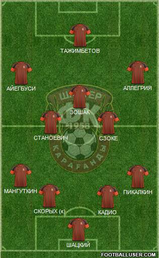 Shakhter Karagandy Formation 2017