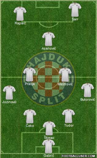 HNK Hajduk Formation 2017