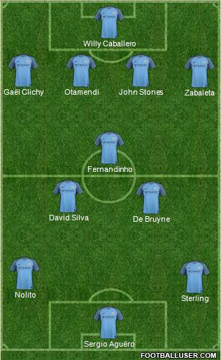 Manchester City Formation 2017
