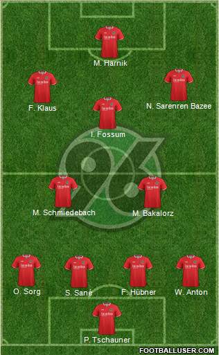 Hannover 96 Formation 2017